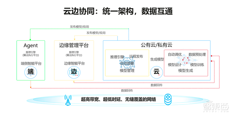 破局传统服务器产业，华为拼力推动的智能计算强在哪？