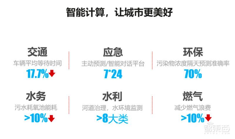 破局传统服务器产业，华为拼力推动的智能计算强在哪？