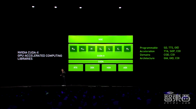 99美元AI计算机来了！一文看尽英伟达昨夜大批硬核新品